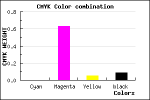 #E755DB color CMYK mixer