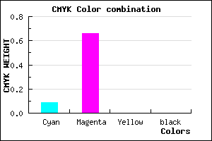 #E756FF color CMYK mixer