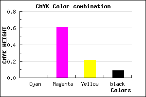 #E75BB7 color CMYK mixer