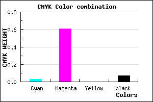 #E75DEE color CMYK mixer