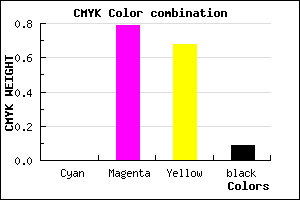 #E8304A color CMYK mixer
