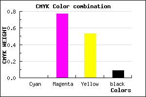 #E8366C color CMYK mixer