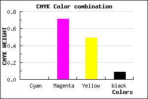 #E84476 color CMYK mixer