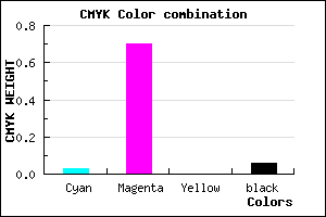 #E848EF color CMYK mixer