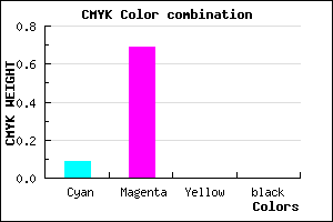 #E84FFF color CMYK mixer