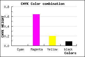 #E854B9 color CMYK mixer