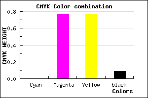 #E93636 color CMYK mixer