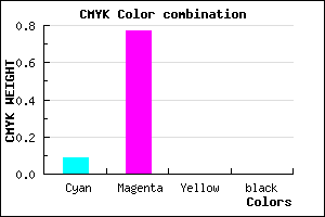 #E93BFF color CMYK mixer