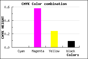 #E961B1 color CMYK mixer