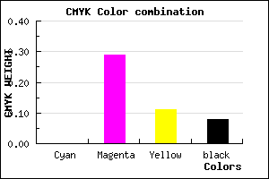 #EAA6D0 color CMYK mixer