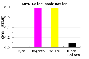 #EA3636 color CMYK mixer