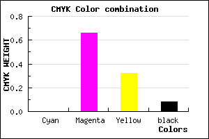 #EA50A0 color CMYK mixer
