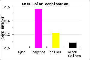 #EB65B7 color CMYK mixer