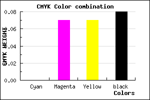 #EBDBDB color CMYK mixer