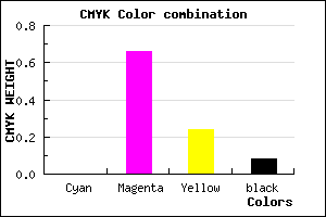 #EB51B3 color CMYK mixer