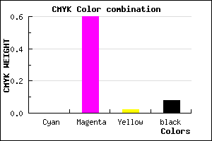 #EB5FE6 color CMYK mixer