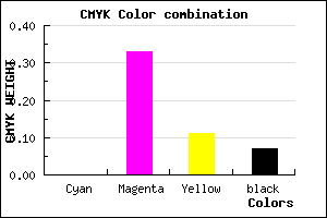 #EC9ED3 color CMYK mixer