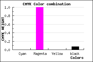 #ED00EC color CMYK mixer