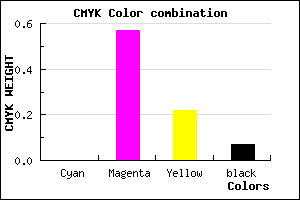 #ED66B9 color CMYK mixer