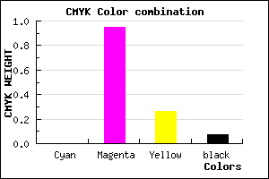 #ED0BB0 color CMYK mixer