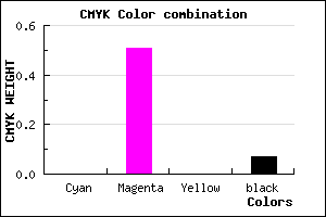 #ED75ED color CMYK mixer