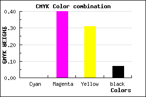 #ED8FA3 color CMYK mixer