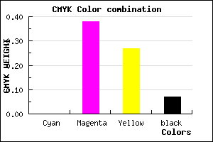 #ED92AC color CMYK mixer