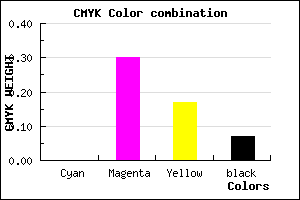 #EDA6C4 color CMYK mixer