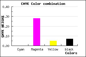 #EDAAE1 color CMYK mixer