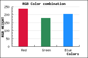 rgb background color #EDB3CD mixer