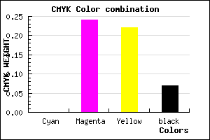 #EDB4BA color CMYK mixer