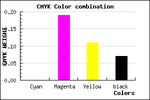 #EDC1D4 color CMYK mixer