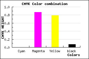 #ED1E31 color CMYK mixer