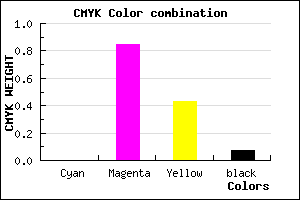 #ED2487 color CMYK mixer