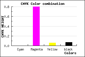 #ED2FDF color CMYK mixer