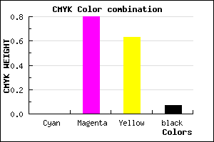 #ED3057 color CMYK mixer