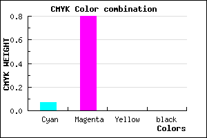 #ED33FF color CMYK mixer