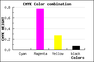 #ED36AE color CMYK mixer