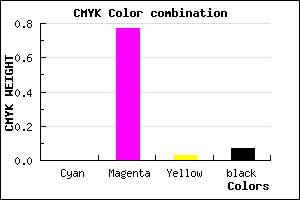 #ED36E7 color CMYK mixer