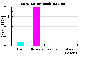 #ED36FF color CMYK mixer