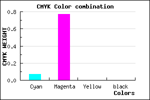 #ED3AFF color CMYK mixer