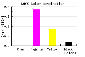 #ED3E9D color CMYK mixer