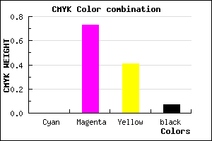 #ED418B color CMYK mixer