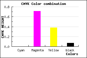 #ED4493 color CMYK mixer
