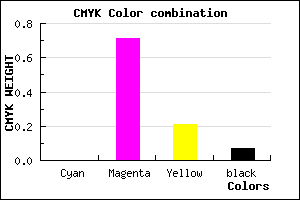 #ED44BB color CMYK mixer
