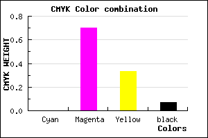 #ED489E color CMYK mixer
