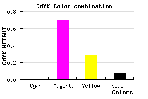 #ED48AA color CMYK mixer