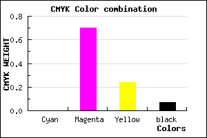 #ED48B3 color CMYK mixer
