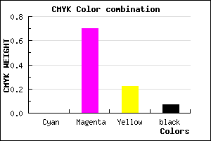 #ED48B8 color CMYK mixer