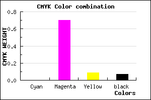 #ED48D7 color CMYK mixer